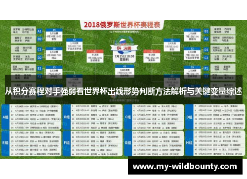 从积分赛程对手强弱看世界杯出线形势判断方法解析与关键变量综述 从积分赛程对手强弱看世界杯出线形势判断方法解析与关键变量综述