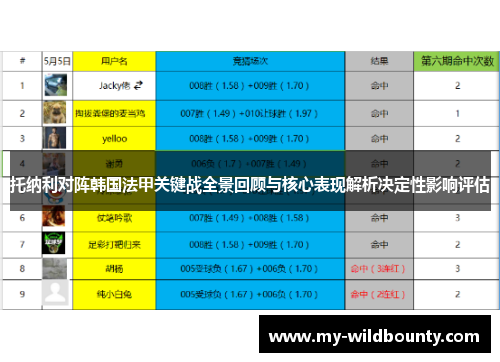 托纳利对阵韩国法甲关键战全景回顾与核心表现解析决定性影响评估