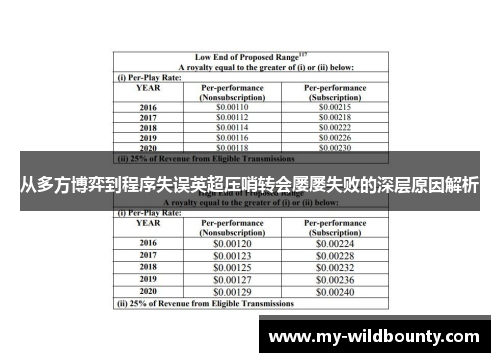 从多方博弈到程序失误英超压哨转会屡屡失败的深层原因解析 从多方博弈到程序失误英超压哨转会屡屡失败的深层原因解析