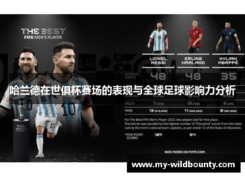 哈兰德在世俱杯赛场的表现与全球足球影响力分析