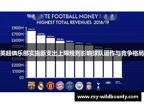 英超俱乐部实施新支出上限规则影响球队运作与竞争格局 英超俱乐部实施新支出上限规则影响球队运作与竞争格局