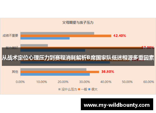 从战术定位心理压力到赛程消耗解析B席国家队低迷根源多重因素