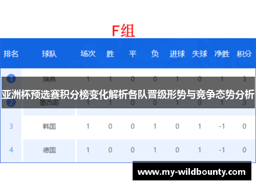 亚洲杯预选赛积分榜变化解析各队晋级形势与竞争态势分析