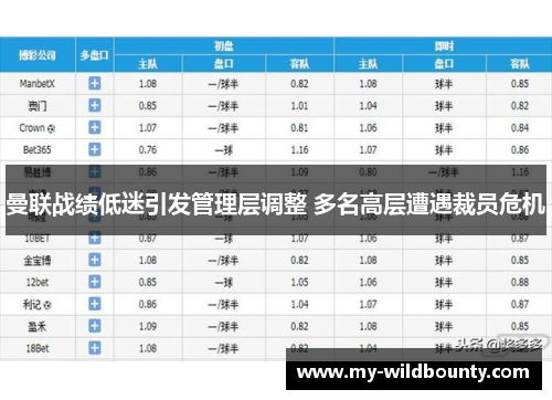 曼联战绩低迷引发管理层调整 多名高层遭遇裁员危机 曼联战绩低迷引发管理层调整 多名高层遭遇裁员危机