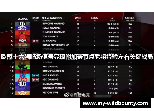 欧冠十六强临场信号显现附加赛节点老将经验左右关键战局 欧冠十六强临场信号显现附加赛节点老将经验左右关键战局
