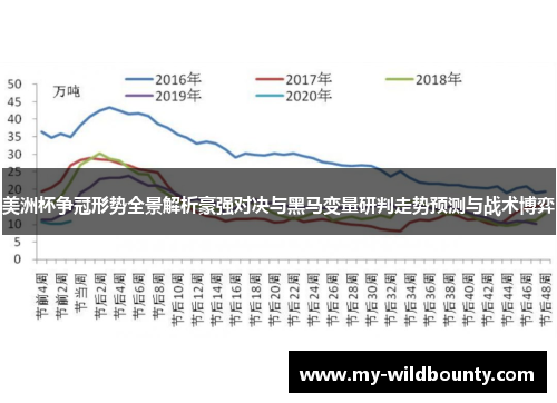 美洲杯争冠形势全景解析豪强对决与黑马变量研判走势预测与战术博弈 美洲杯争冠形势全景解析豪强对决与黑马变量研判走势预测与战术博弈